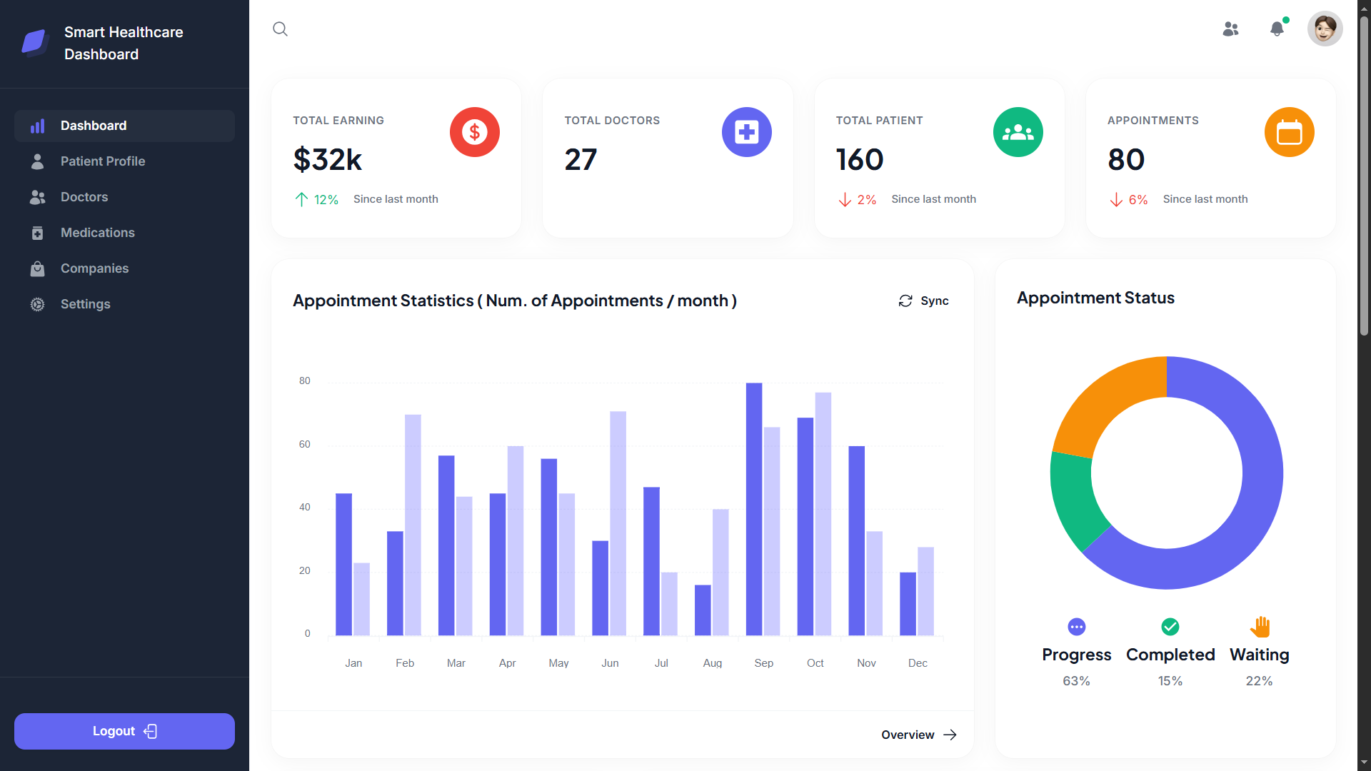 Smart Healthcare Dashboard screenshot 2 of 7